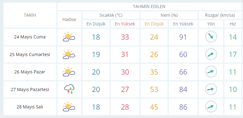 Fethiye Hava Durumu/ Fethiye İçin Bugün, Yarın ve 5 Günlük Hava Durumu Nasıl Olacak? 24 Mayıs 2024