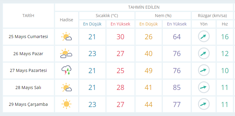 Fethiye Hava Durumu/ Fethiye İçin Bugün, Yarın ve 5 Günlük Hava Durumu Nasıl Olacak? 25 Mayıs 2024