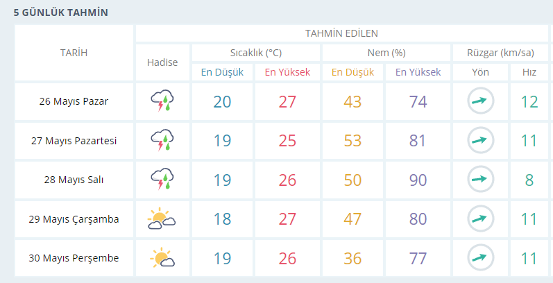 Fethiye Hava Durumu/ Fethiye İçin Bugün, Yarın ve 5 Günlük Hava Durumu Nasıl Olacak? 26 Mayıs 2024