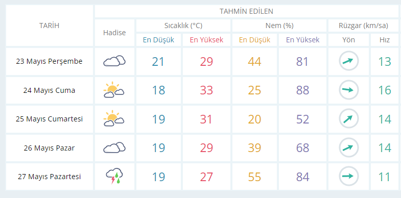 Fethiye Hava Durumu/ Fethiye İçin Bugün, Yarın ve 5 Günlük Hava Durumu Nasıl Olacak? 23 Mayıs 2024